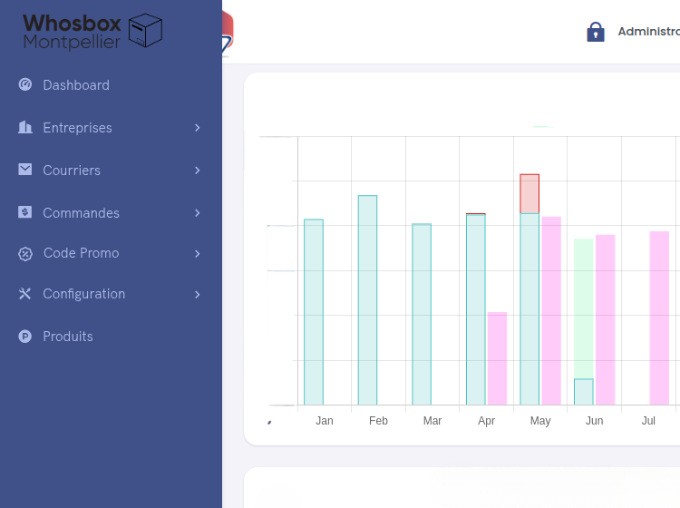 Whosbox - Saas de domiciliation d'entreprise